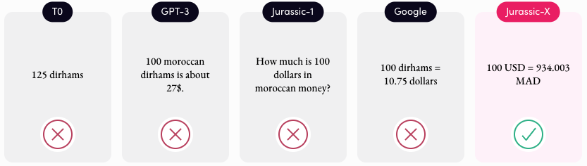 How much Moroccan money will I get for 100 bucks? Comparison between AI modules