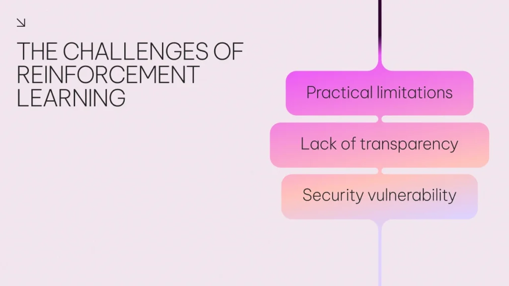 The challenges of Reinforcement Learning