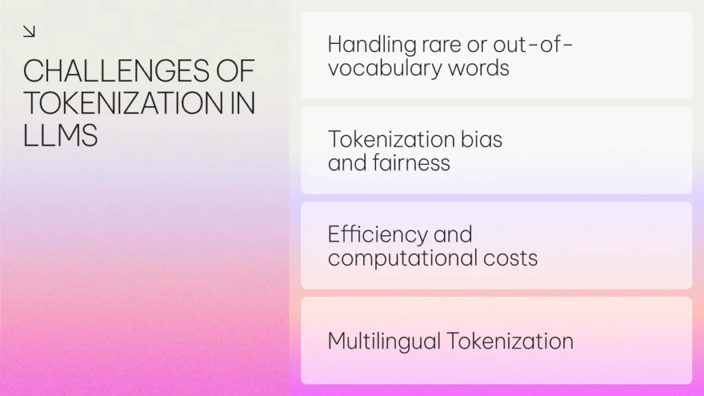Challenges of Tokenization in LLMs