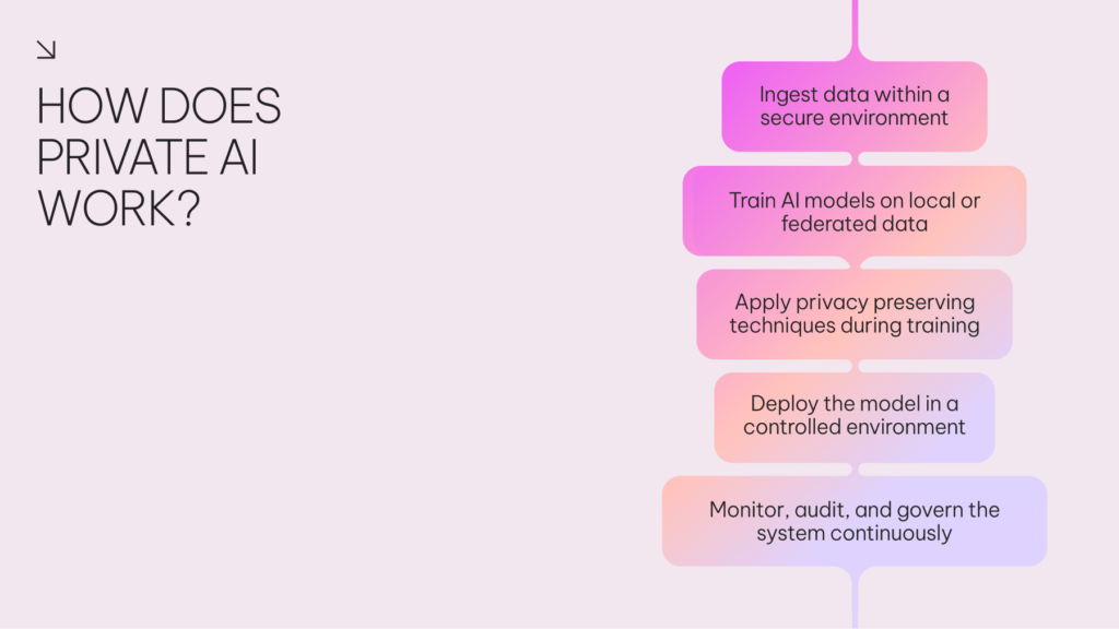 How does private AI work?