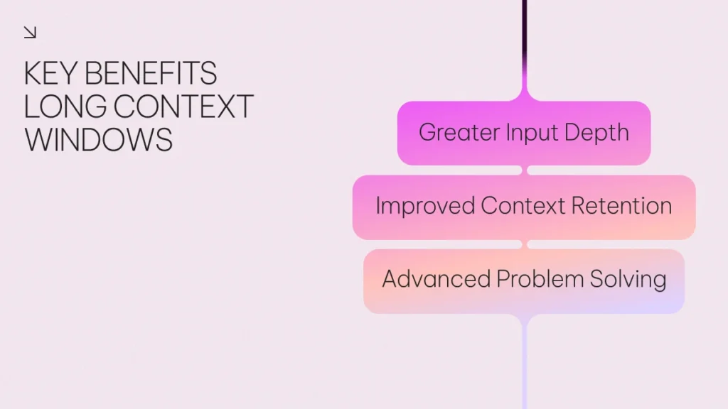 Key benefits of Long Context Windows