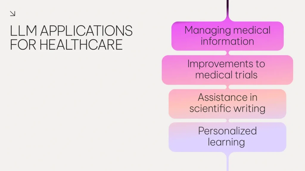 LLM applications for healthcare