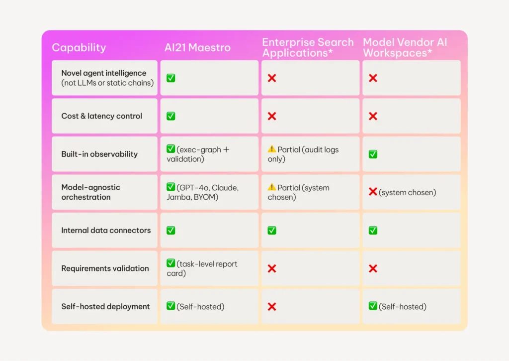 Comparison table