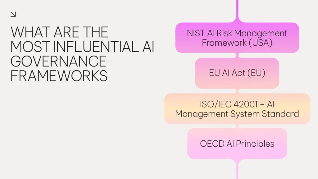 What are the most influential AI governance frameworks?