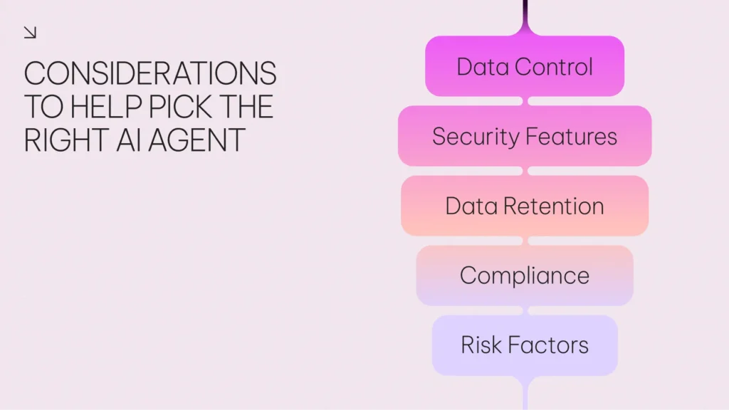 Considerations to help pick the right AI agent
