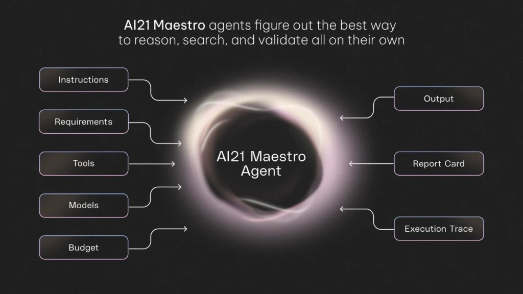 AI21 Maestro Agent