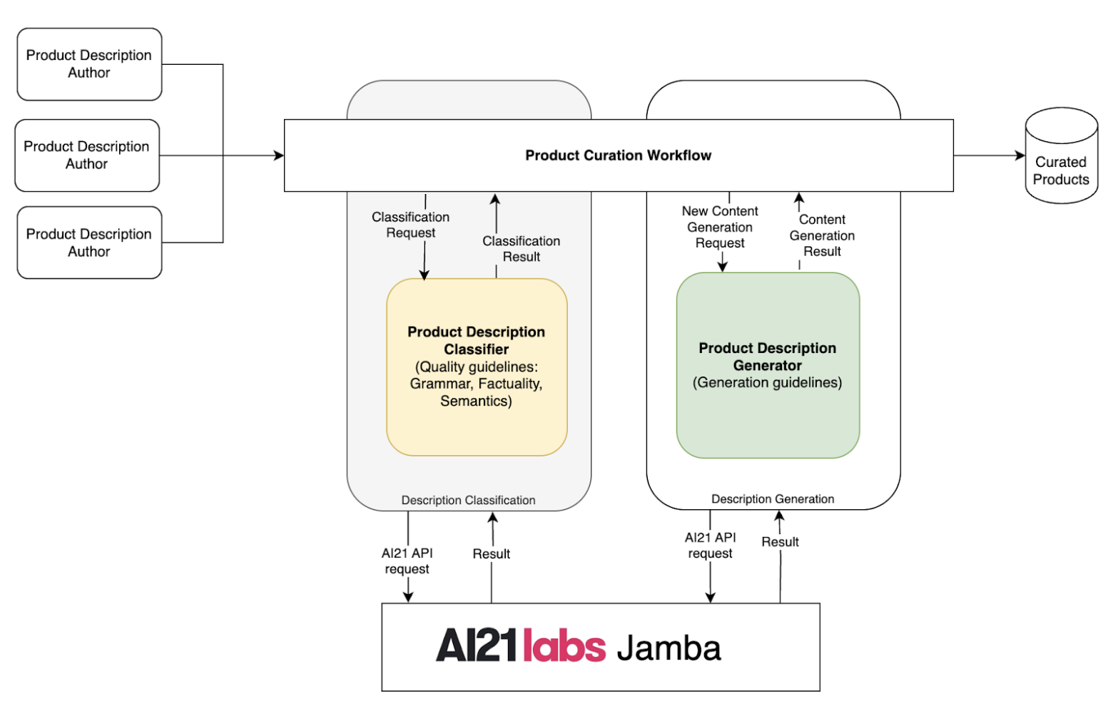Architecture diagram