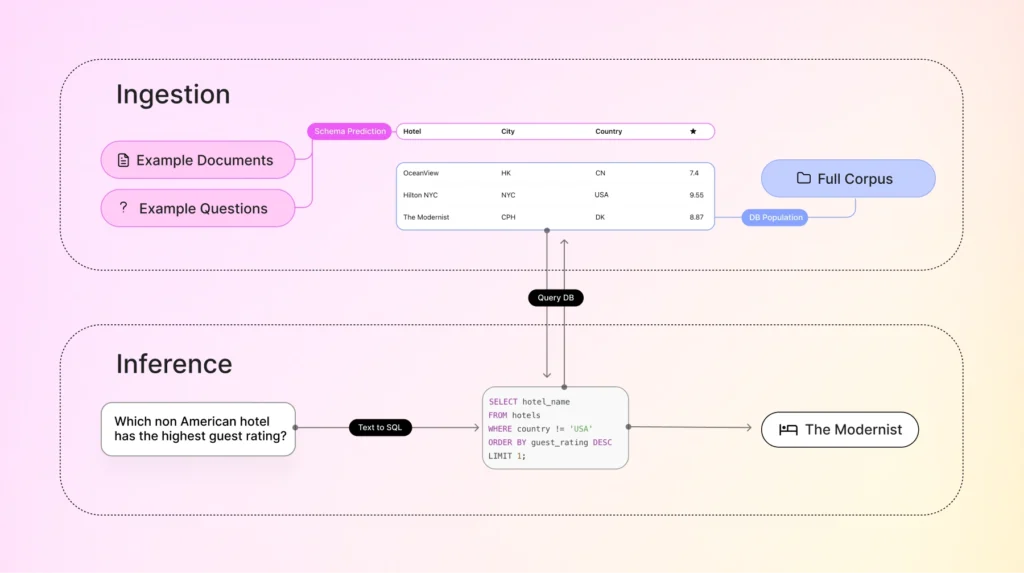 Structured RAG AI21 MAestro