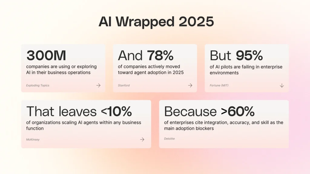 Enterprise AI after the hype curve