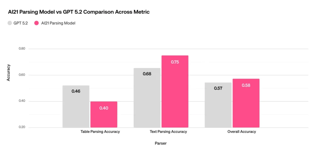 Closing the Parsing Gap: Reaching SOTA RTL Parsing By Leveraging LTR Capabilities 
