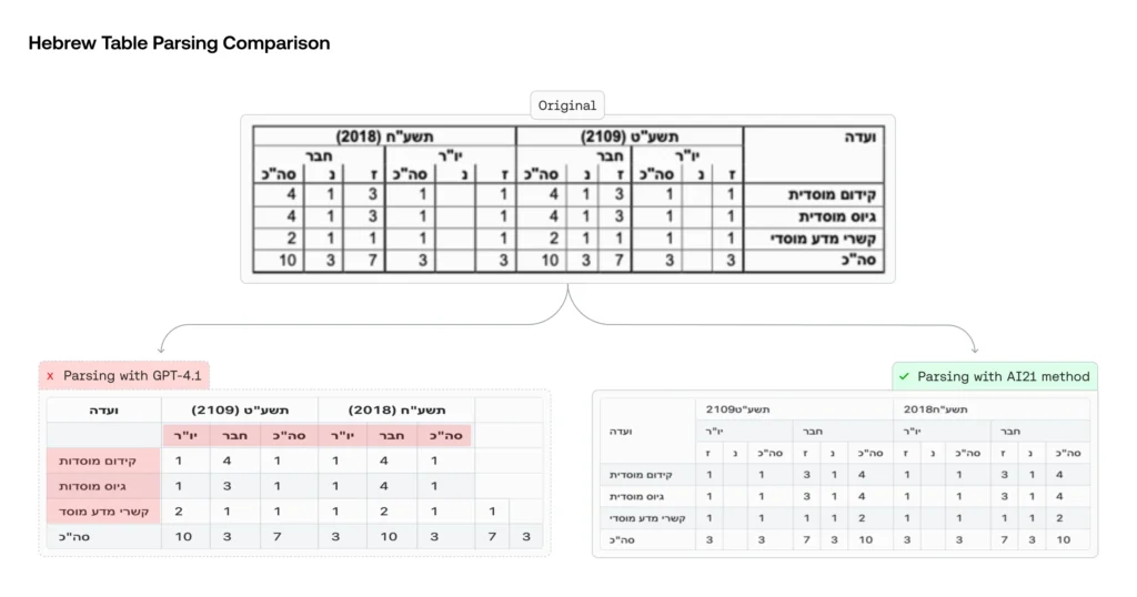 Closing the Parsing Gap: Reaching SOTA RTL Parsing By Leveraging LTR Capabilities 