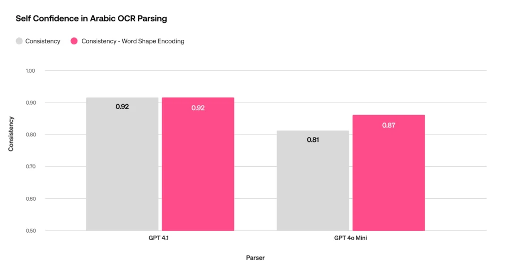 Closing the parsing gap: reaching SOTA RTL parsing by leveraging LTR capabilities 
