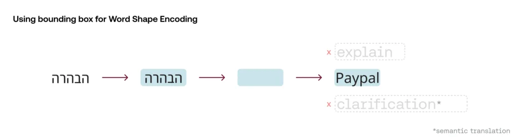 Closing the Parsing Gap: Reaching SOTA RTL Parsing By Leveraging LTR Capabilities