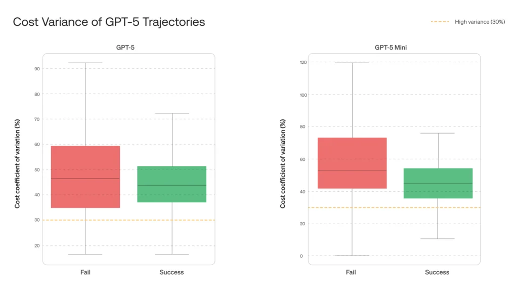 Component 2: The power of structured plans