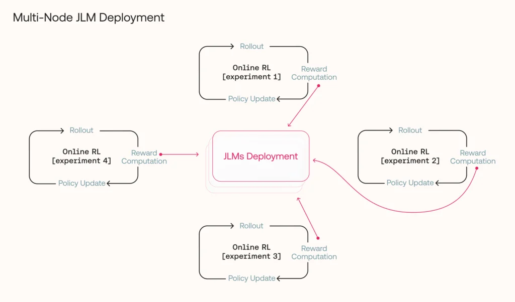 Go Big or Go OOM: The Art of Scaling vLLM