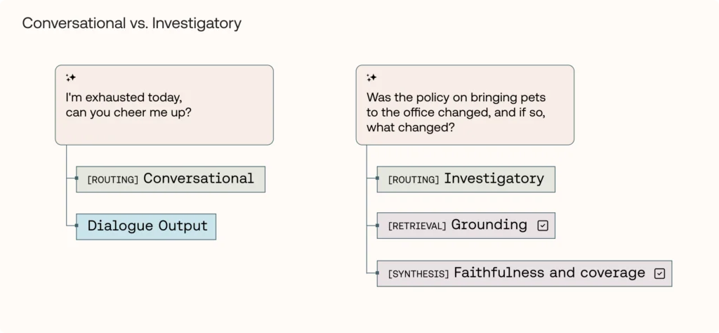 conversational-vs-investigatory