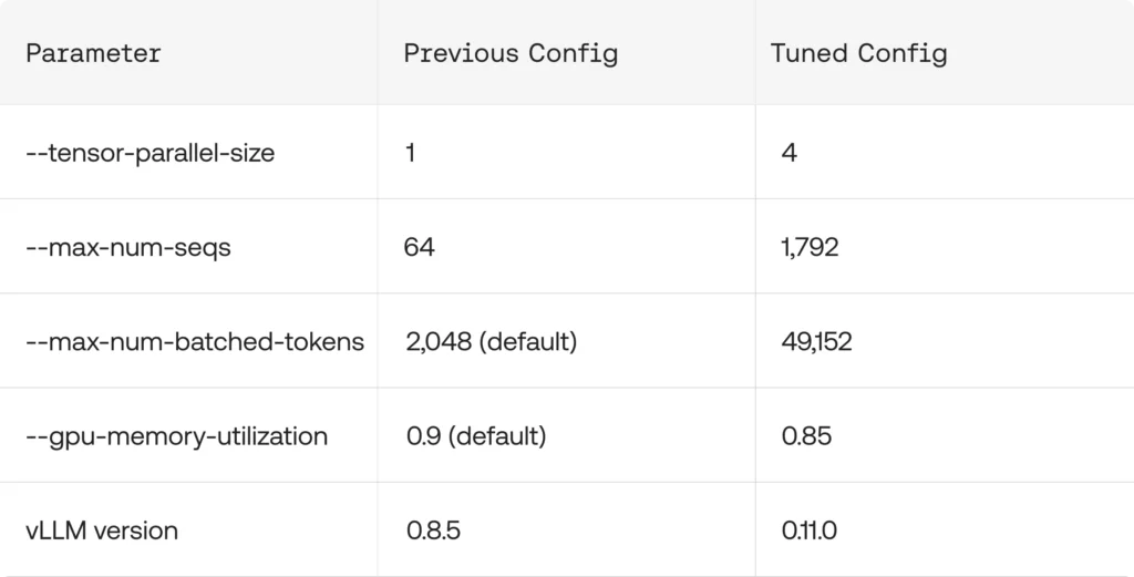 Step four: Picking the winning configuration