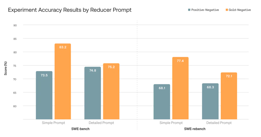 Experiment Accuracy Results by Benchmark