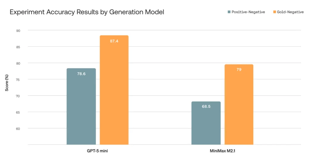 Experiment Accuracy Results by Generation Model (1)