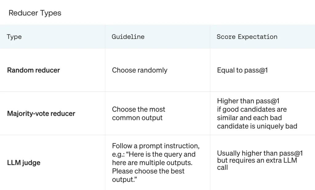 Reducer types