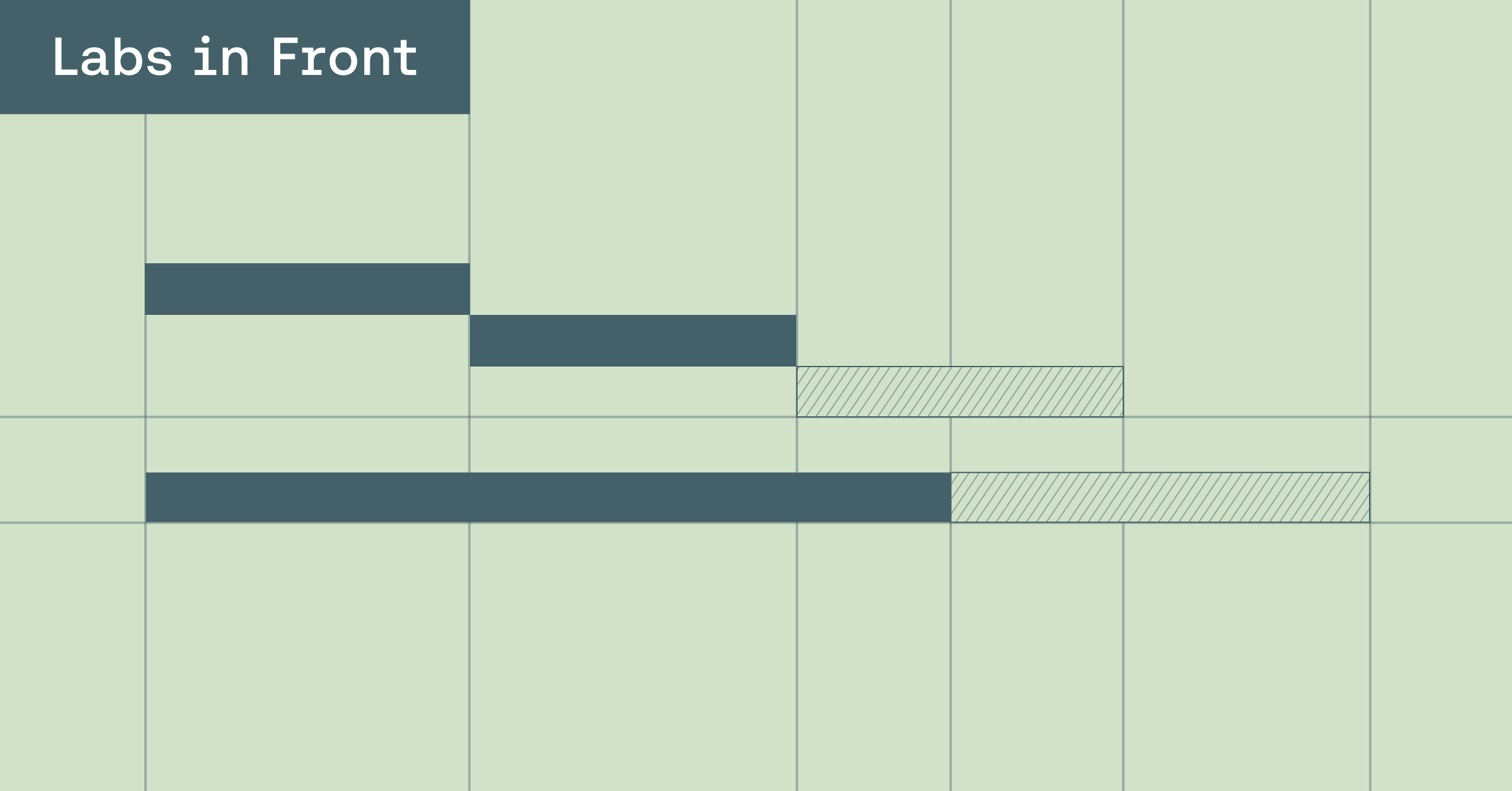 Improving Best-of-N with Budget-Aware Execution for SWE Agents