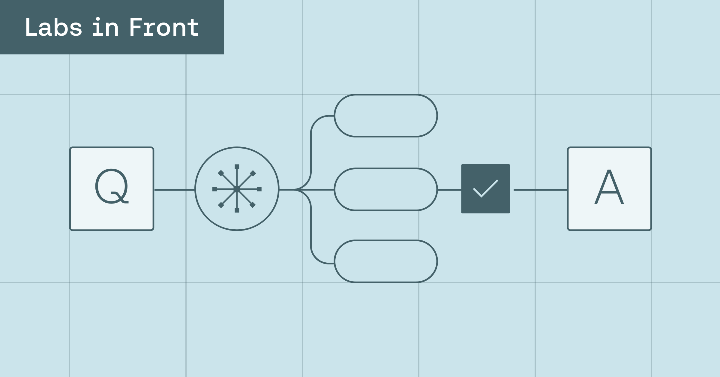 You don’t need a frontier model. You need a verifier.